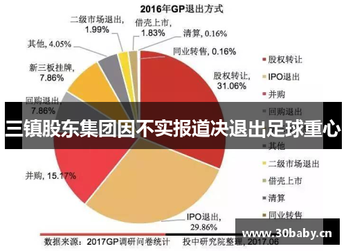 三镇股东集团因不实报道决退出足球重心 三镇股东集团因不实报道决退出足球重心